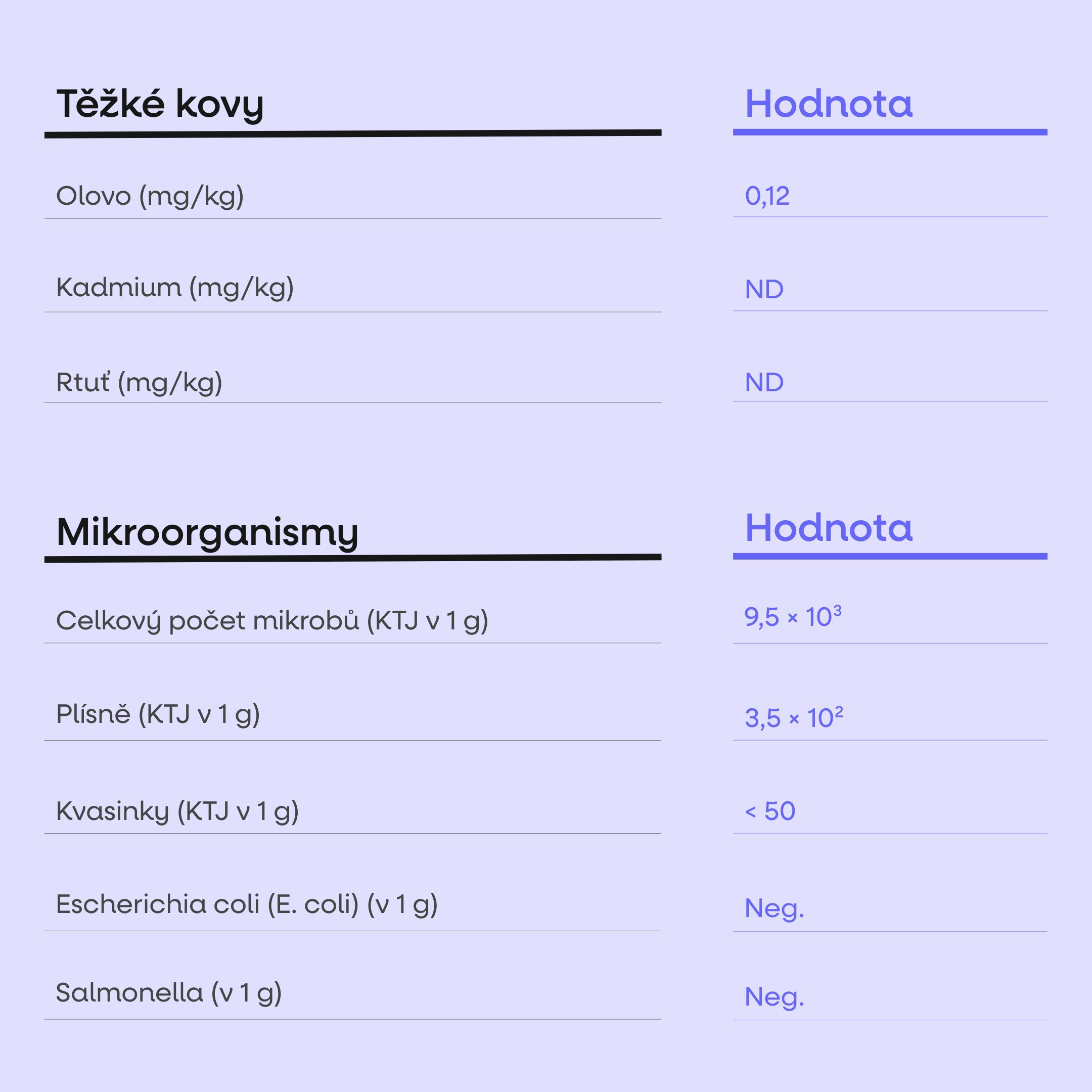 Prebiotic Complex, prebiotická směs, BIO, 100 rostlinných kapslí
